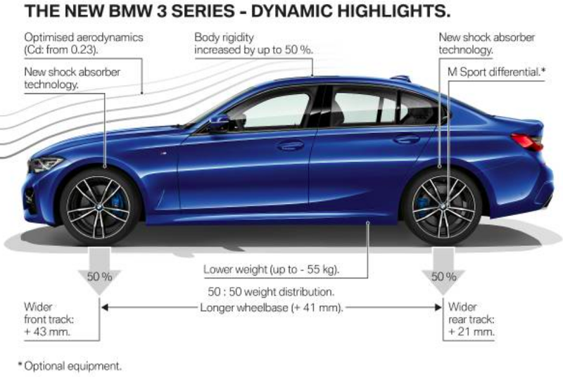 Photo credit: BMW